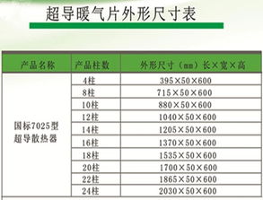 超導暖氣片技術推廣 節(jié)能高效，靜音環(huán)保的暖氣新選擇