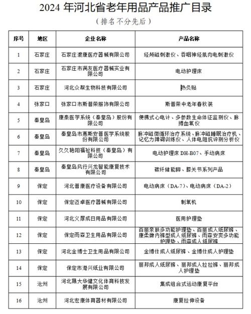 河北公布首批老年用品推廣目錄，33項產品引領銀發經濟創新發展