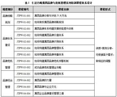 2014年仁達方略集團品牌、服務與產品體系及品牌管理解析